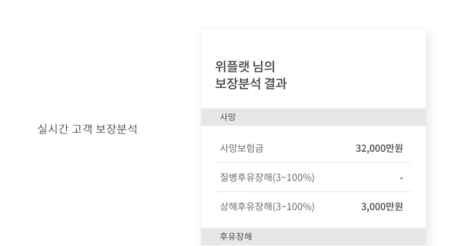 실시간 고객 보장분석